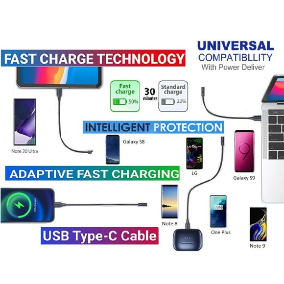 Universal, Heavy Duty, USB-C to USB 3.0 4Ft Charge Cable & Wall Charger Adapter - Picture 4 of 15